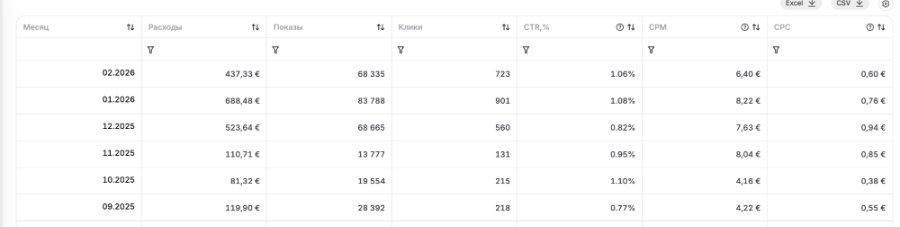Кабинет Telegram Ads